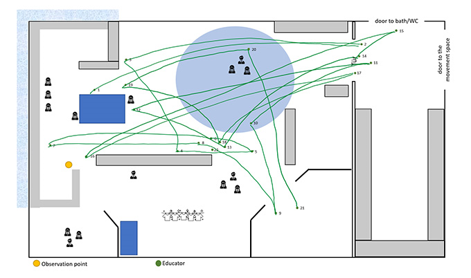 A map of a classroom showing the drawn on movement patterns of a kindergarten teacher.